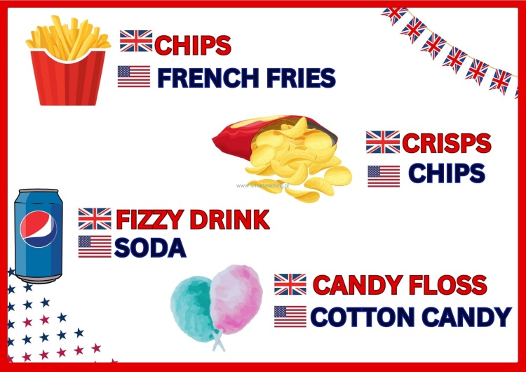 Wyrazy w British i American English – edukacyjna plansza do gazetki