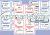 Past tenses – karty z bezokolicznikami do tworzenia zdań w Past Simple i Past Continuous