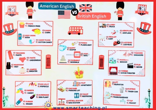 Gazetka American vs British English – dekoracja ścienna do klasy językowej
