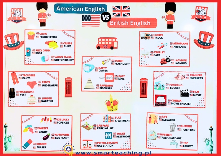 Gazetka American vs British English – dekoracja ścienna do klasy językowej