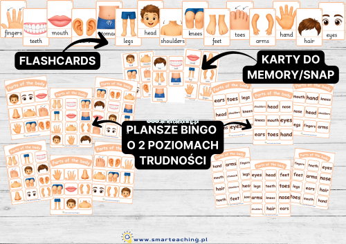 Body Parts – flashcards, karty Memory i Snap oraz plansze Bingo do nauki części ciała po angielsku